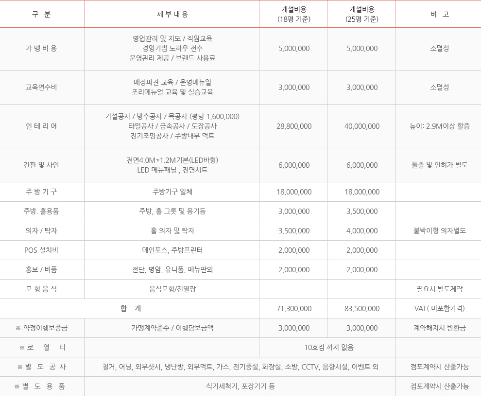 개설절차