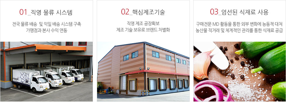 브랜드경쟁력