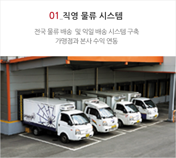 물류시스템